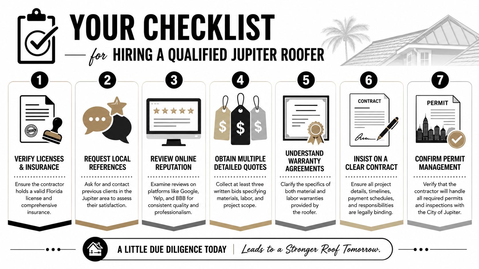 A seven-step checklist for homeowners on how to hire a qualified professional roofer in Jupiter, Florida.