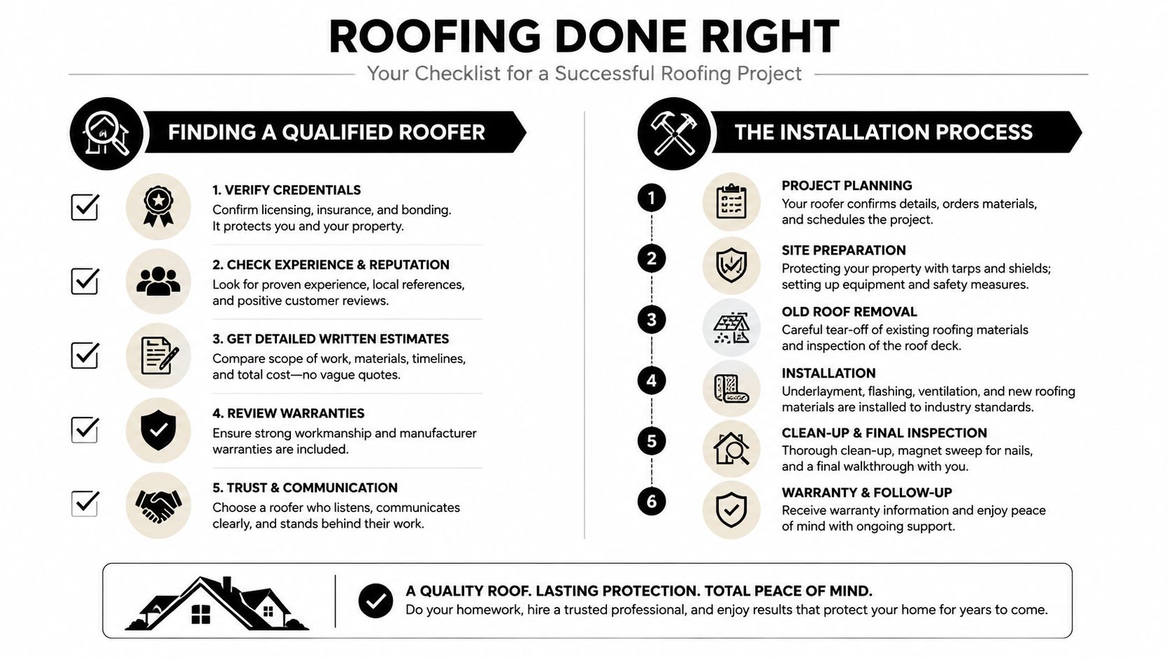 An infographic checklist for homeowners outlining steps for finding a qualified roofer and the installation process.