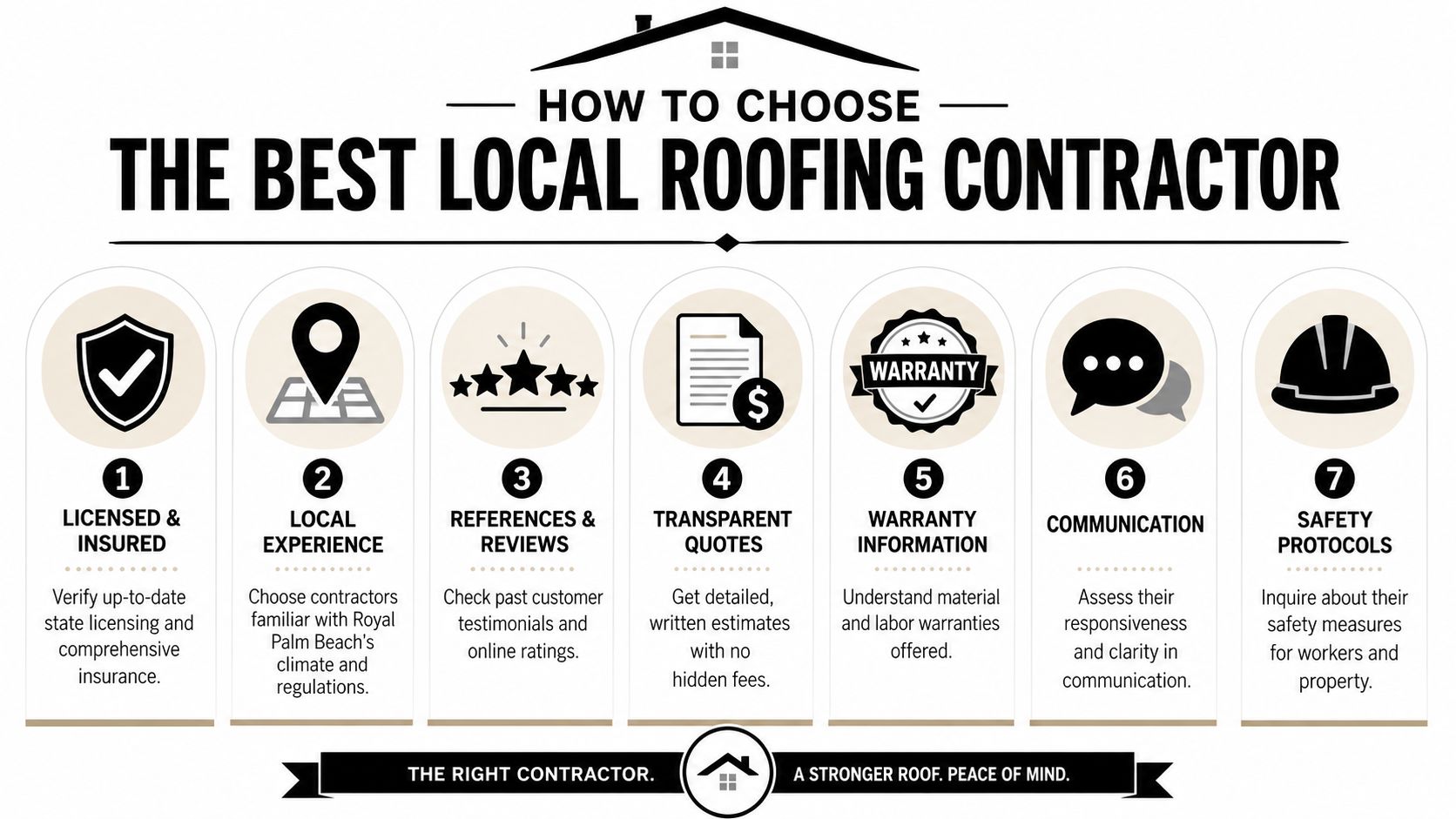A helpful infographic outlining seven key steps to choosing the best local roofing contractor for your home.