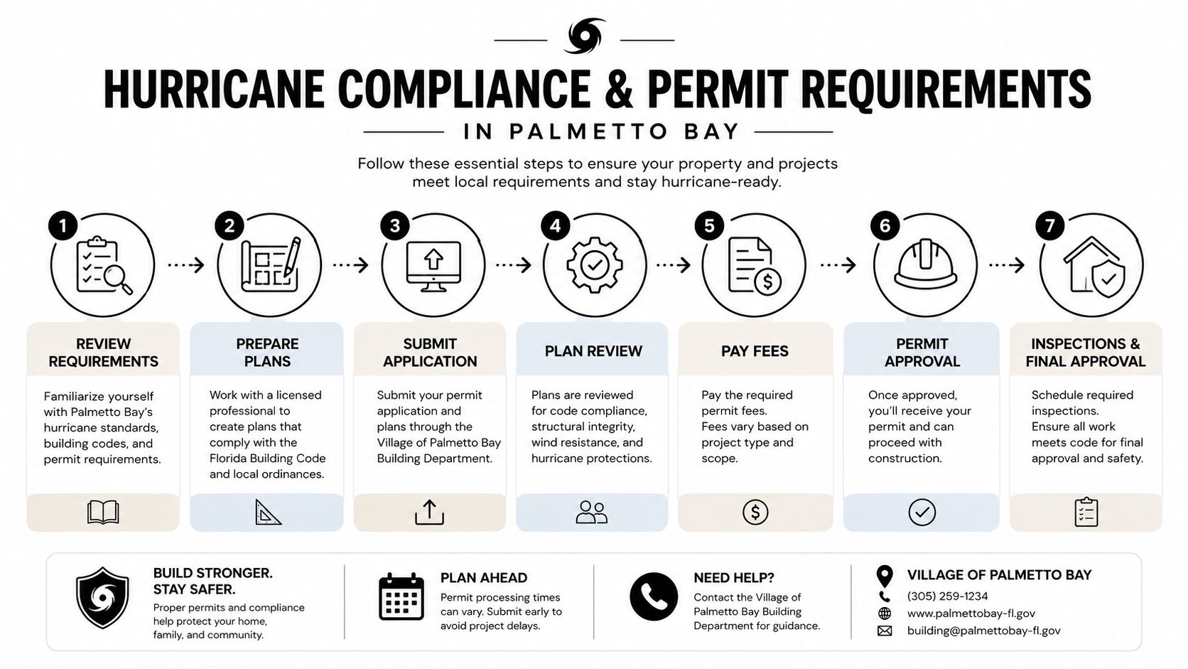 A seven-step guide for hurricane compliance and permit requirements in the Village of Palmetto Bay, Florida.