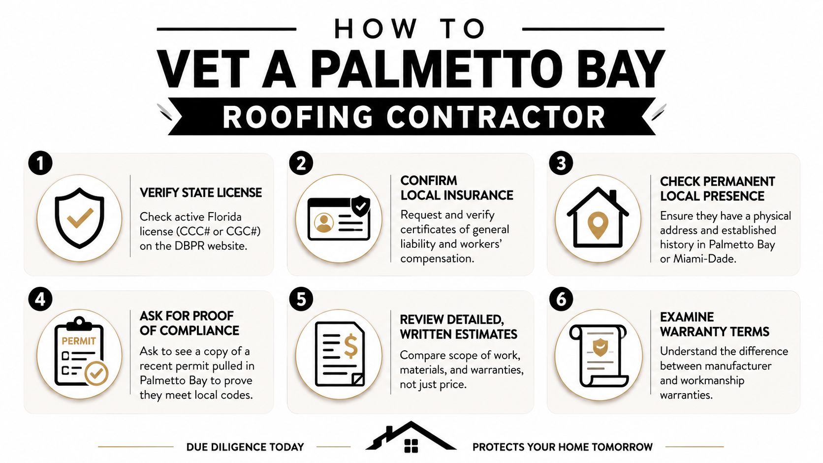An infographic titled How to Vet a Palmetto Bay Roofing Contractor with six steps for homeowners.