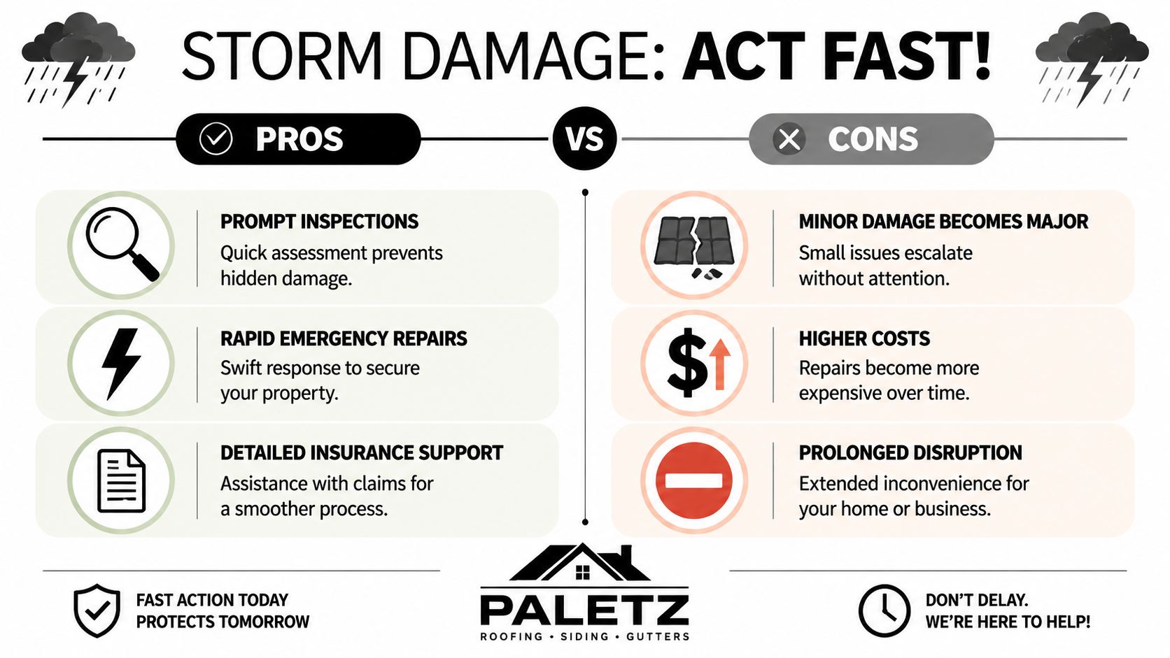 A comparison chart showing the benefits of quick storm damage repairs versus the risks of delaying.
