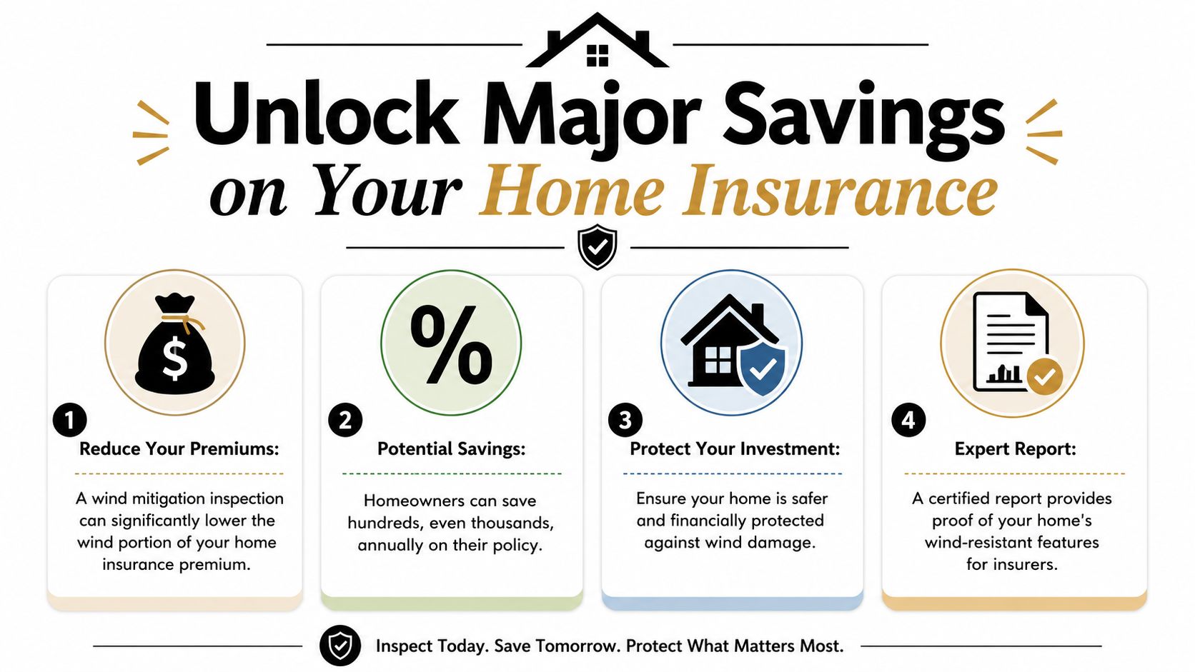An infographic detailing how a wind mitigation inspection can help homeowners reduce insurance premiums and protect their property.