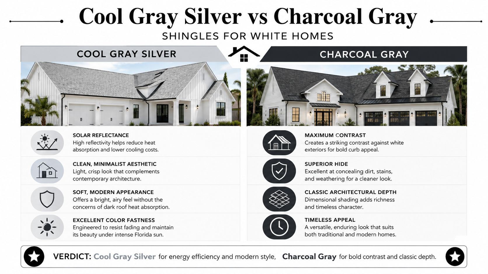 A comparison chart showing Cool Gray Silver and Charcoal Gray shingles for white home exteriors.
