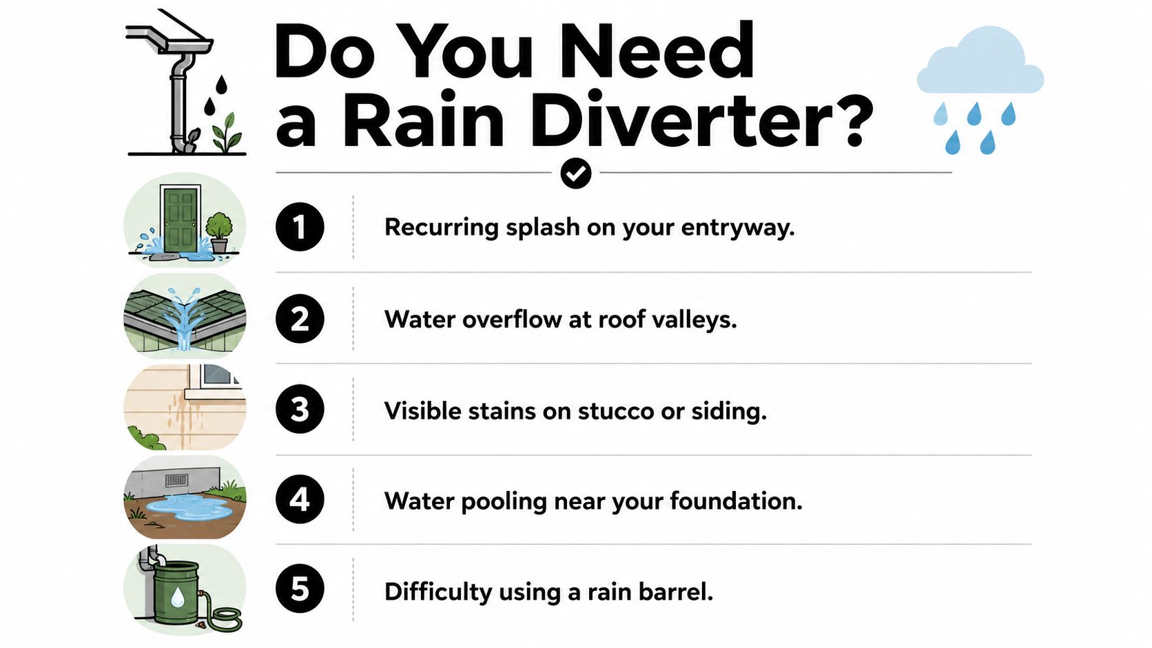 A list of five common signs indicating that your home may need a rain diverter installed.