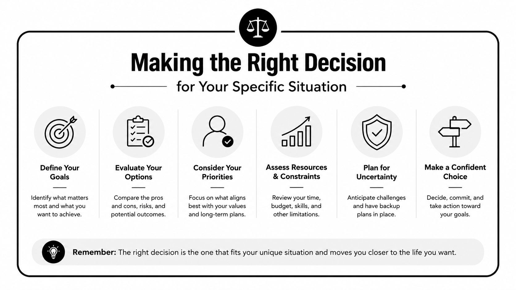 An infographic titled Making the Right Decision with six icons representing steps for effective decision making.