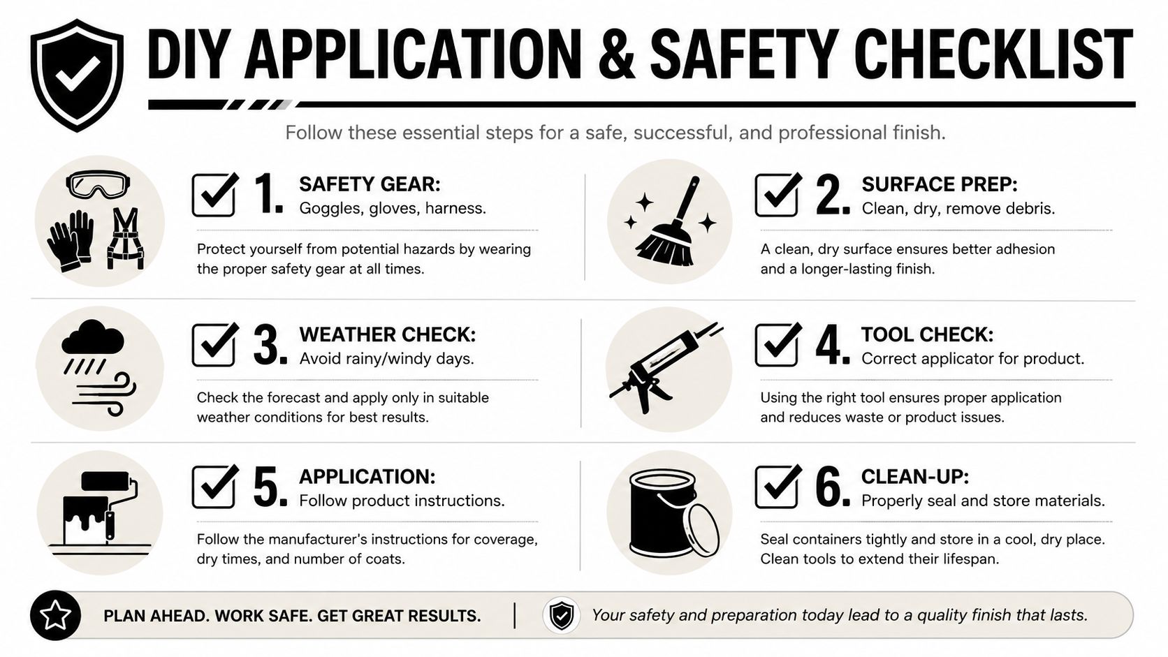 A six-step DIY application and safety checklist guide for home improvement projects to ensure professional results.