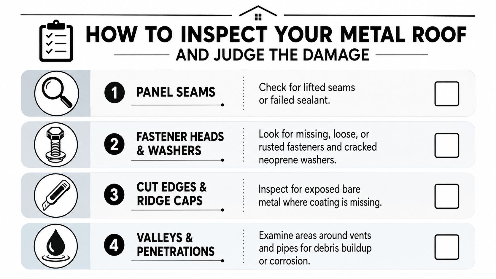 An instructional checklist for inspecting metal roofs, highlighting steps for checking seams, fasteners, edges, and roof penetrations.