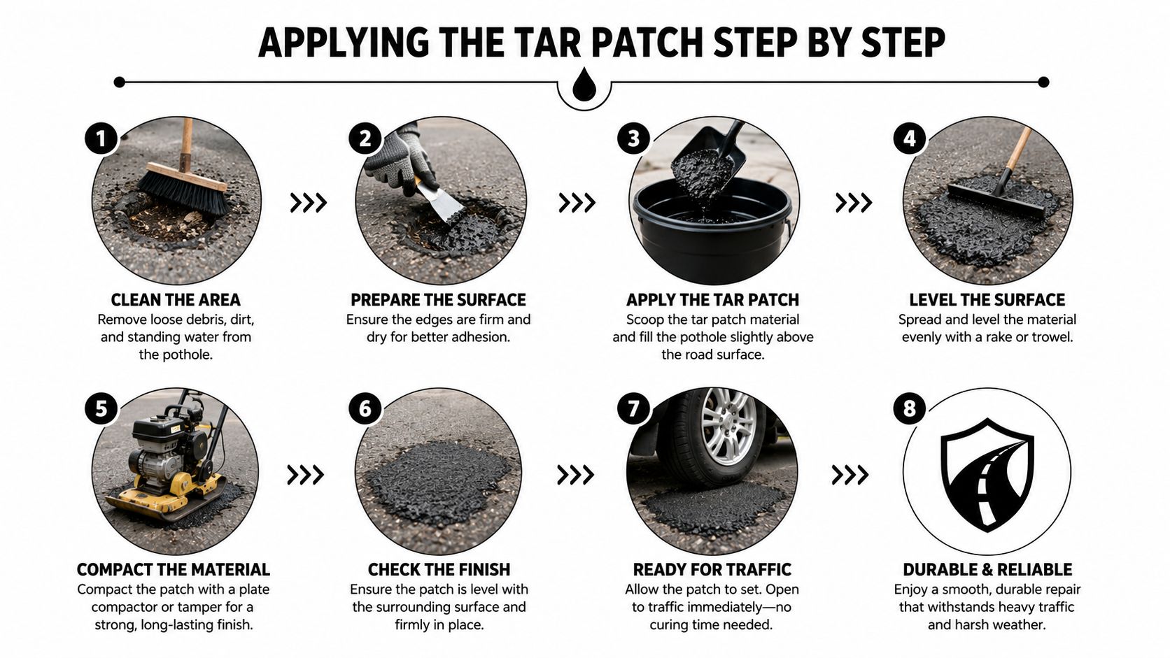 A step-by-step infographic showing how to repair a pothole using tar patch material on asphalt.