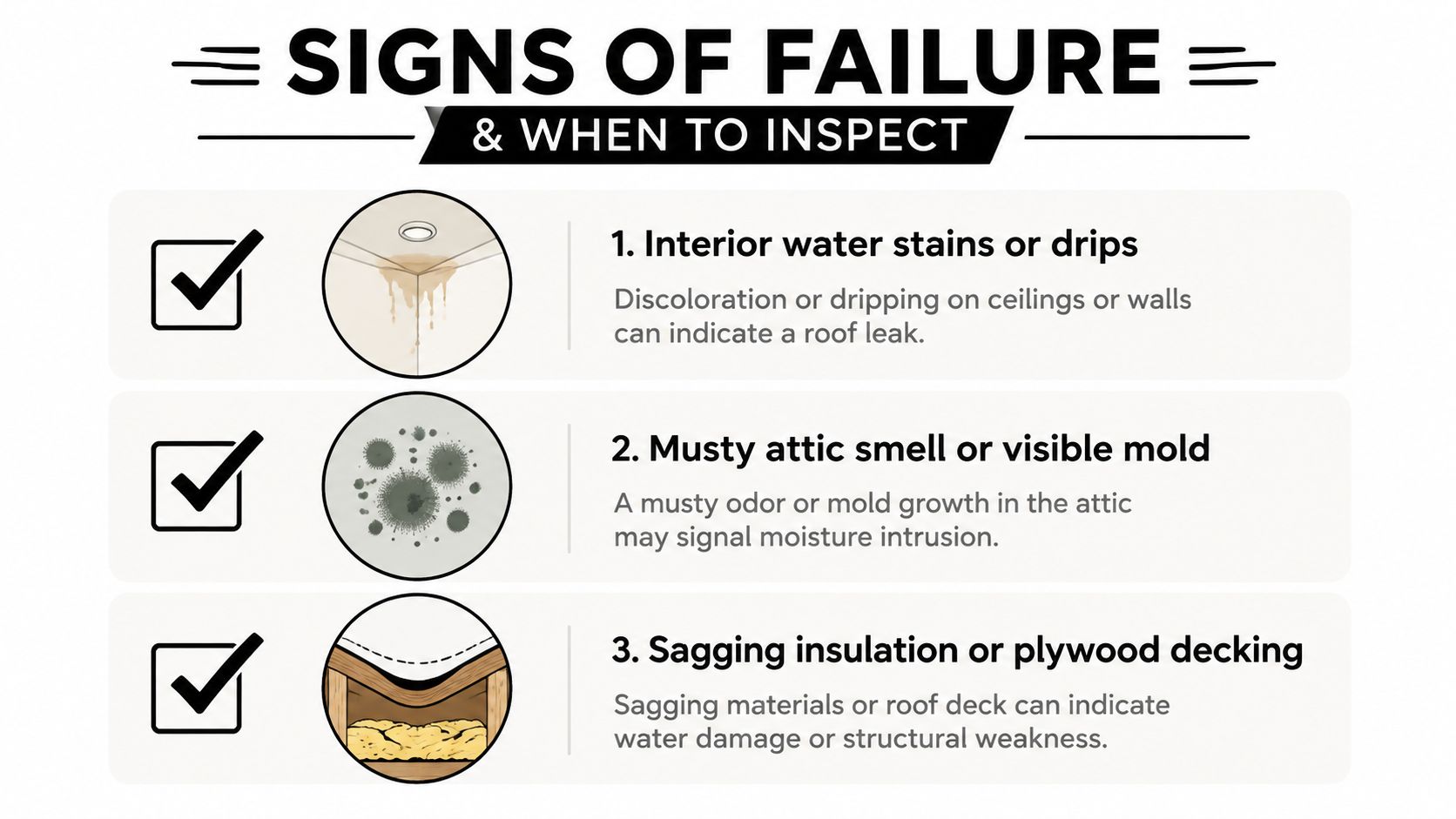 An infographic illustrating three key signs of roof failure including water stains, mold, and sagging insulation.