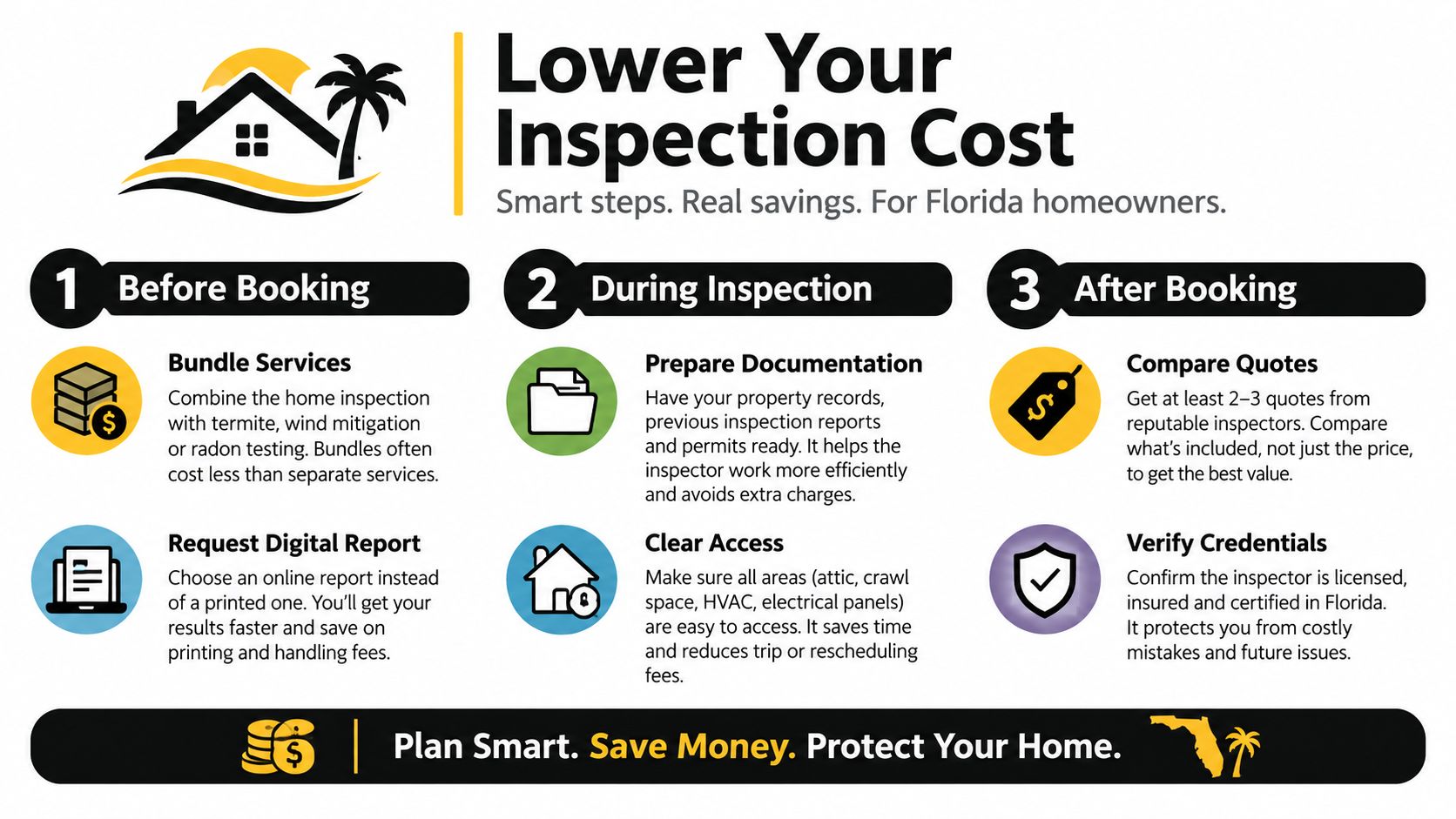 An infographic titled Lower Your Inspection Cost providing tips for Florida homeowners on saving money during property inspections.