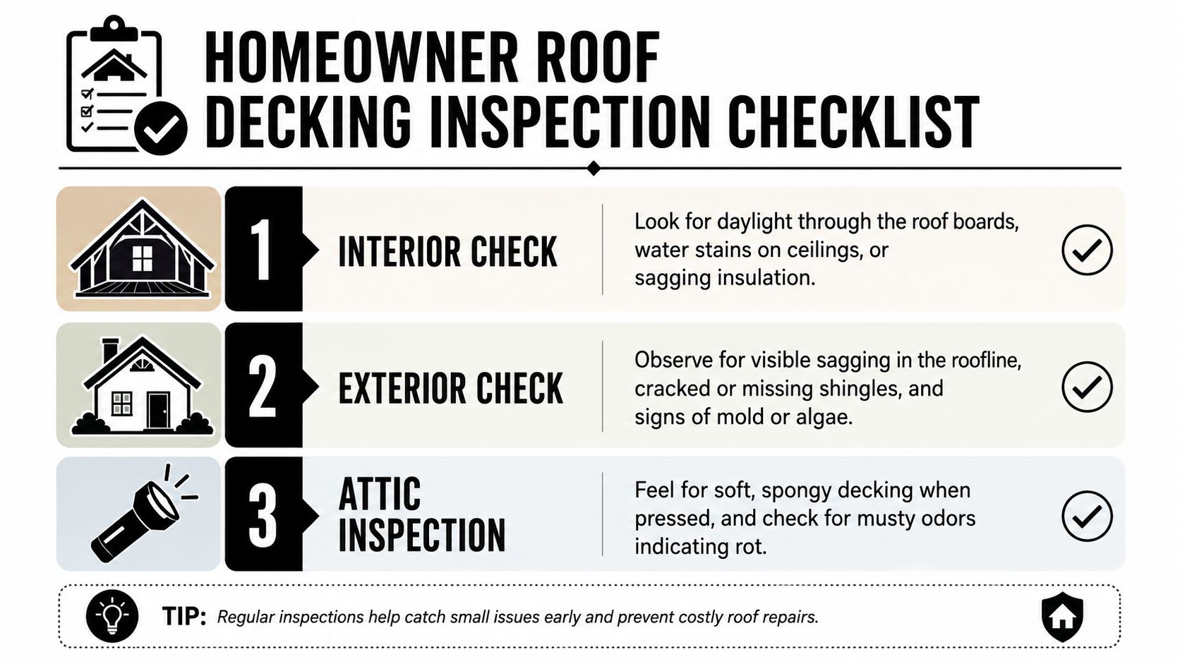 A helpful infographic outlining a three-step checklist for homeowners to inspect their roof decking for damage.