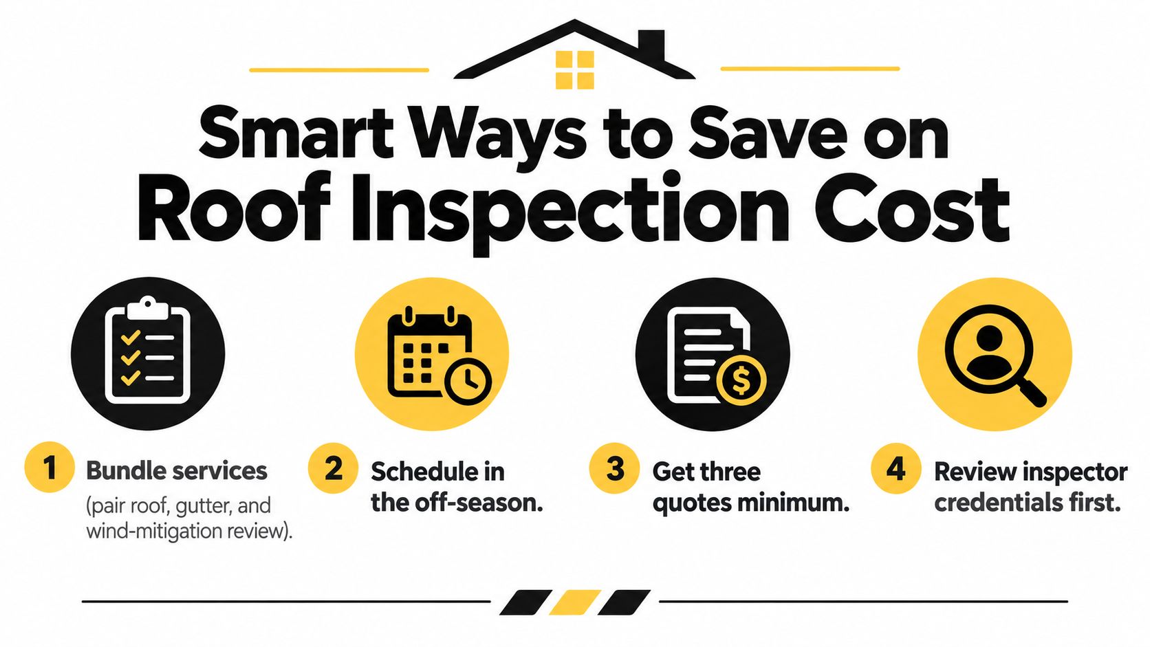 An infographic showing four smart ways to save money on your professional roof inspection costs.