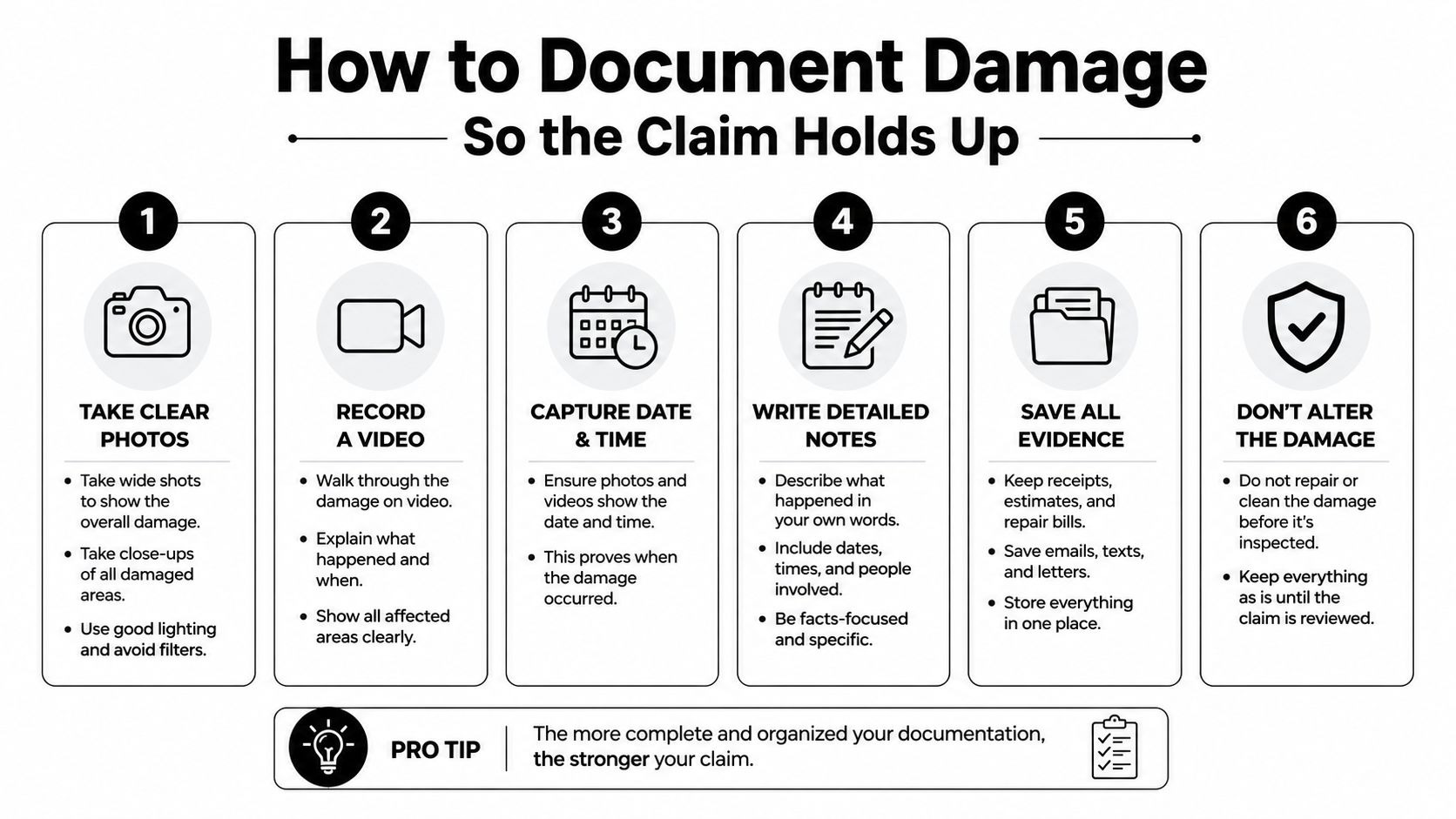 A six-step infographic guide explaining how to properly document property damage to support an insurance claim.