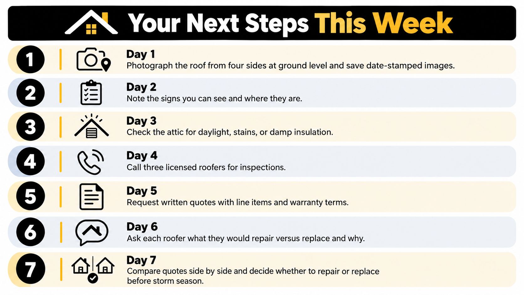 A seven-day action plan checklist for homeowners to inspect, assess, and repair their home roof.