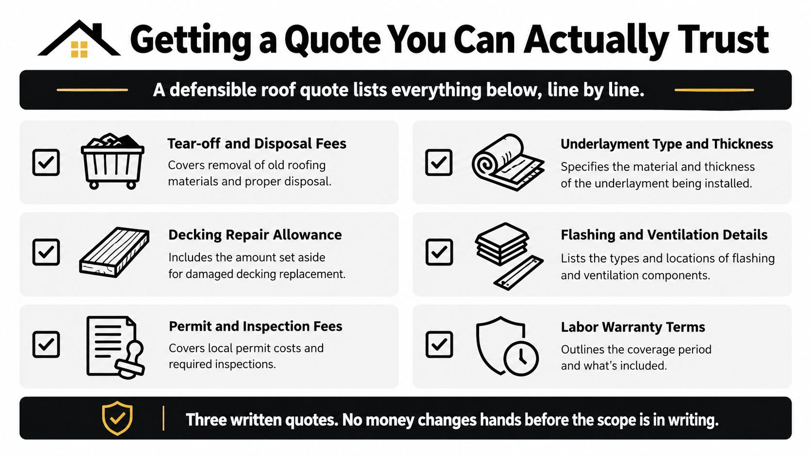 A checklist infographic detailing essential components that should be included in a transparent roof replacement quote.